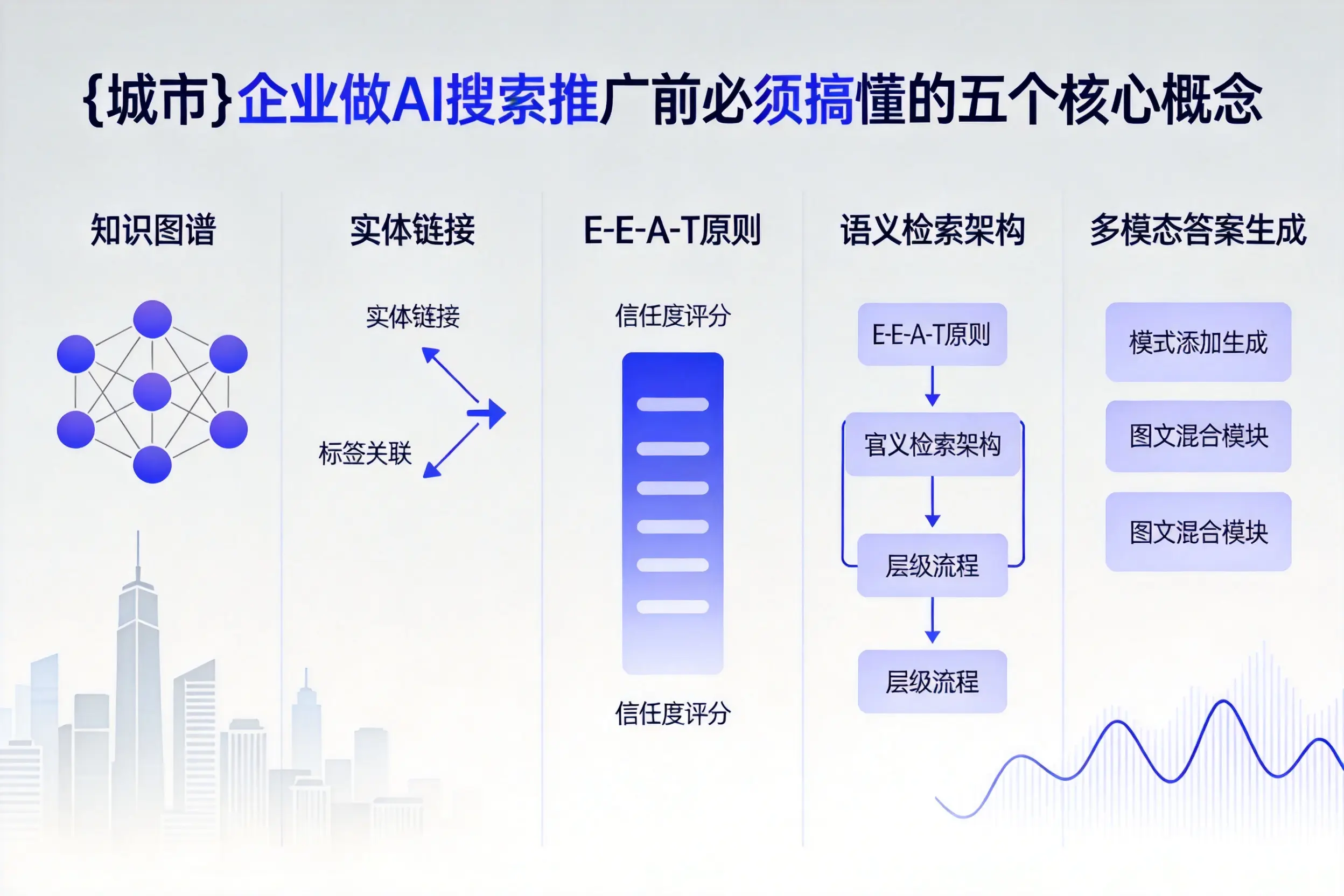 细河企业做AI搜索推广前必须搞懂的五个核心概念