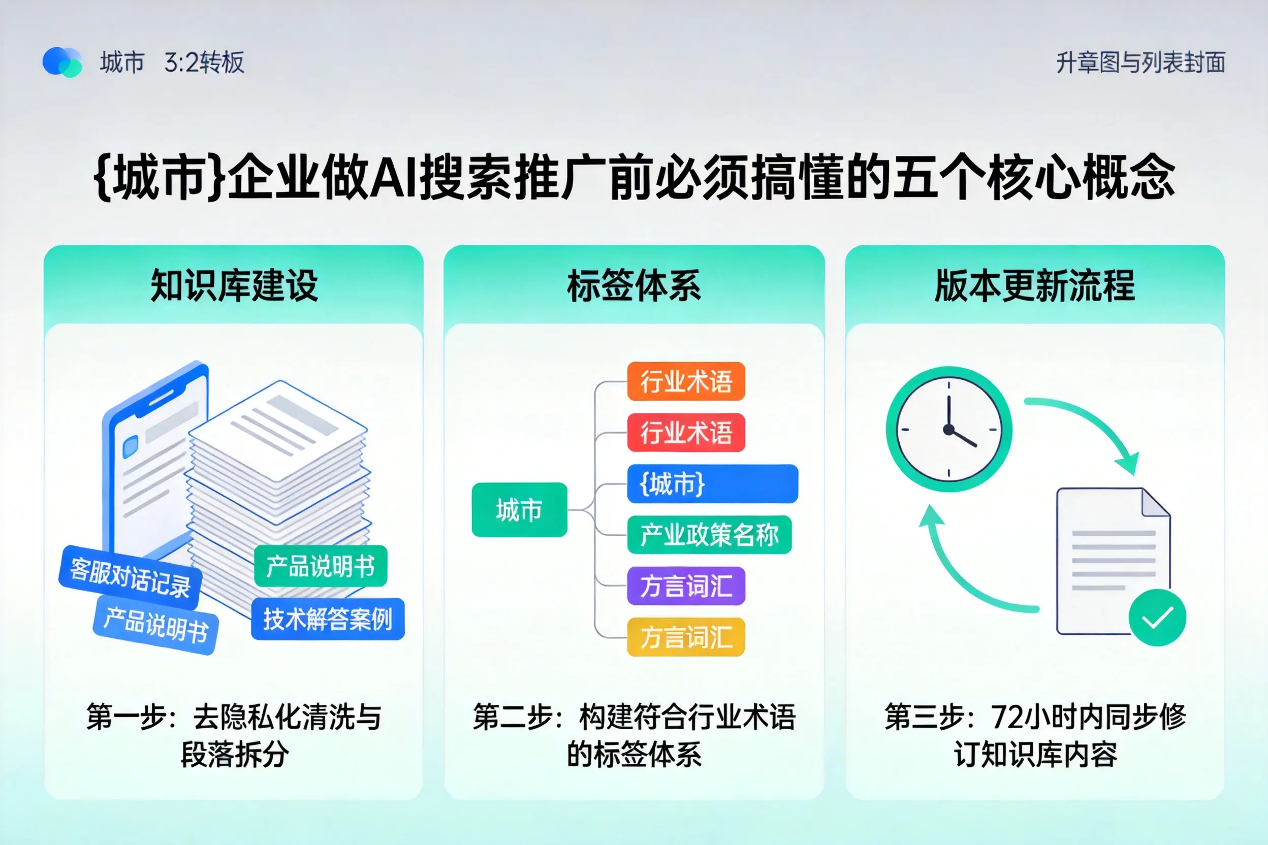 细河企业做AI搜索推广前必须搞懂的五个核心概念